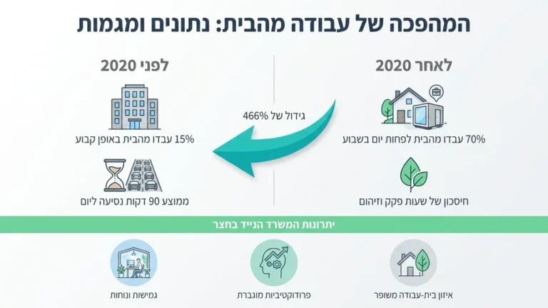 משרד נייד מעוצב בחצר הבית