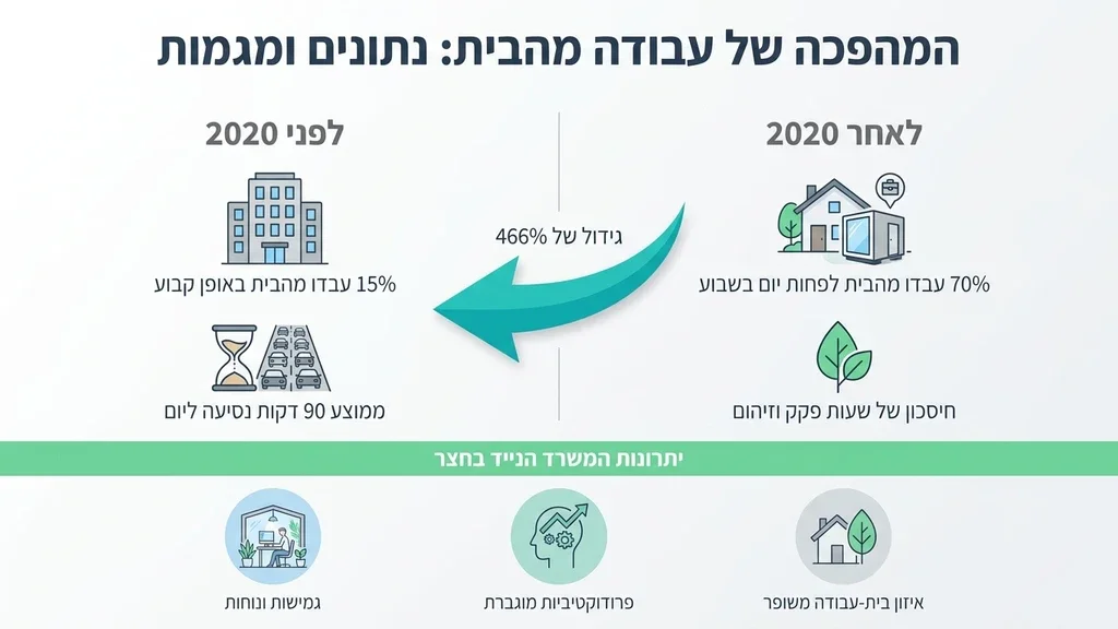 נוצר על ידי מודל בינה מלאכותית Gemini Pro משרד נייד מעוצב בחצר הבית