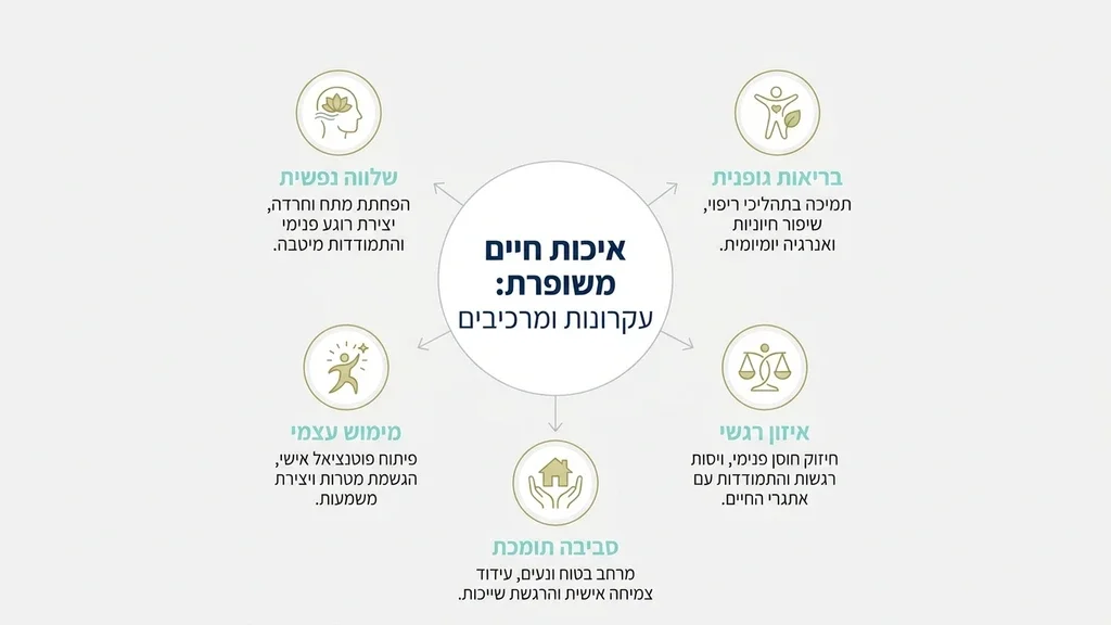 נוצר על ידי מודל בינה מלאכותית Gemini Pro פנים קליניקה טיפולית בתוך מבנה נייד