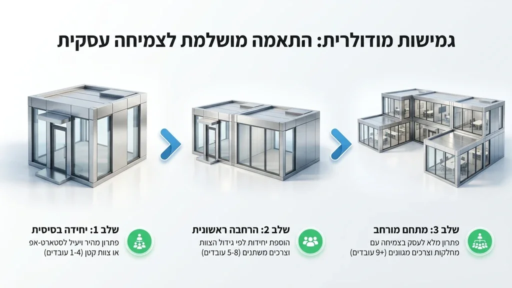 משרד נייד מודרני המותאם לחברות בצמיחה
